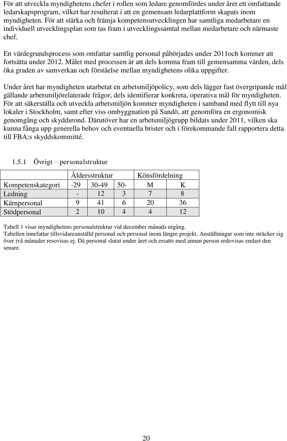 En värdegrundsprocess som omfattar samtlig personal påbörjades under 2011och kommer att fortsätta under 2012.