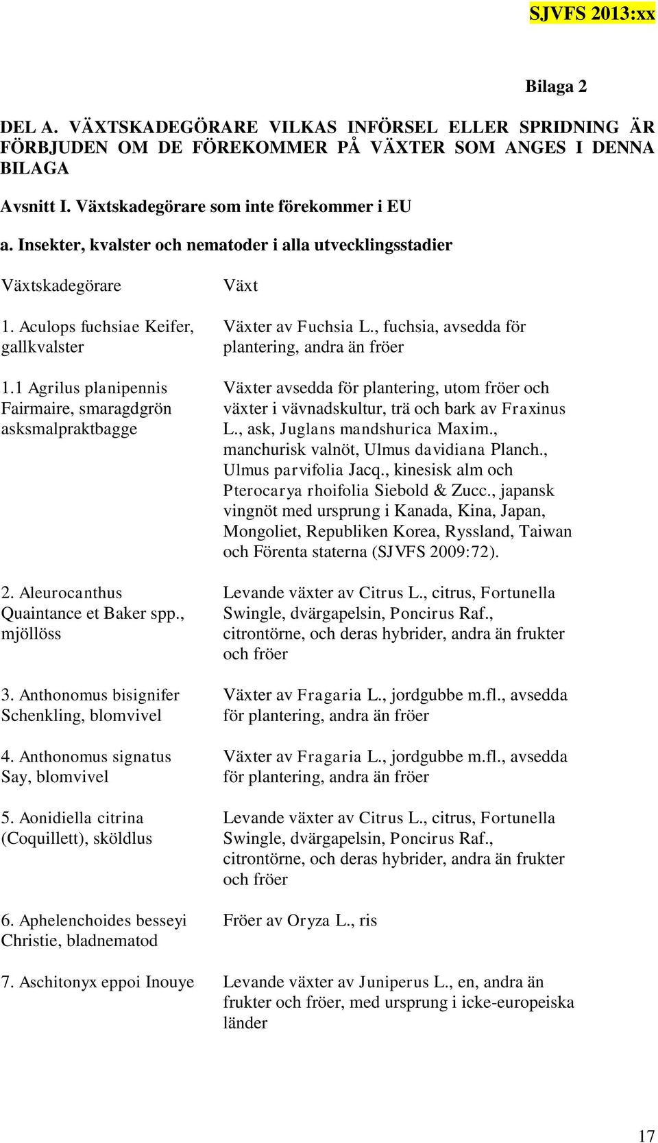 Aleurocanthus Quaintance et Baker spp., mjöllöss 3. Anthonomus bisignifer Schenkling, blomvivel 4. Anthonomus signatus Say, blomvivel 5. Aonidiella citrina (Coquillett), sköldlus 6.