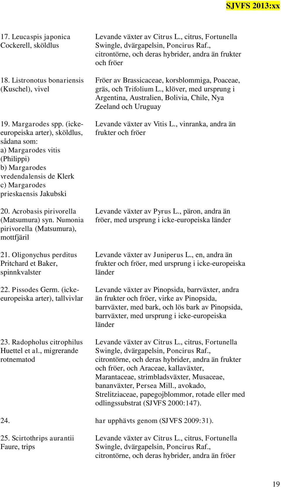 Numonia pirivorella (Matsumura), mottfjäril 21. Oligonychus perditus Pritchard et Baker, spinnkvalster 22. Pissodes Germ. (ickeeuropeiska arter), tallvivlar 23. Radopholus citrophilus Huettel et al.