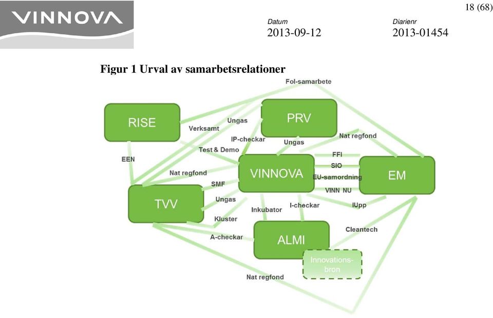 Urval av