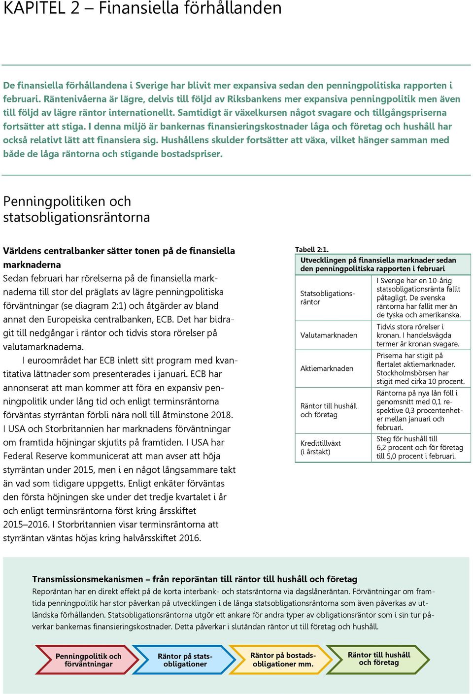 Samtidigt är växelkursen något svagare och tillgångspriserna fortsätter att stiga.