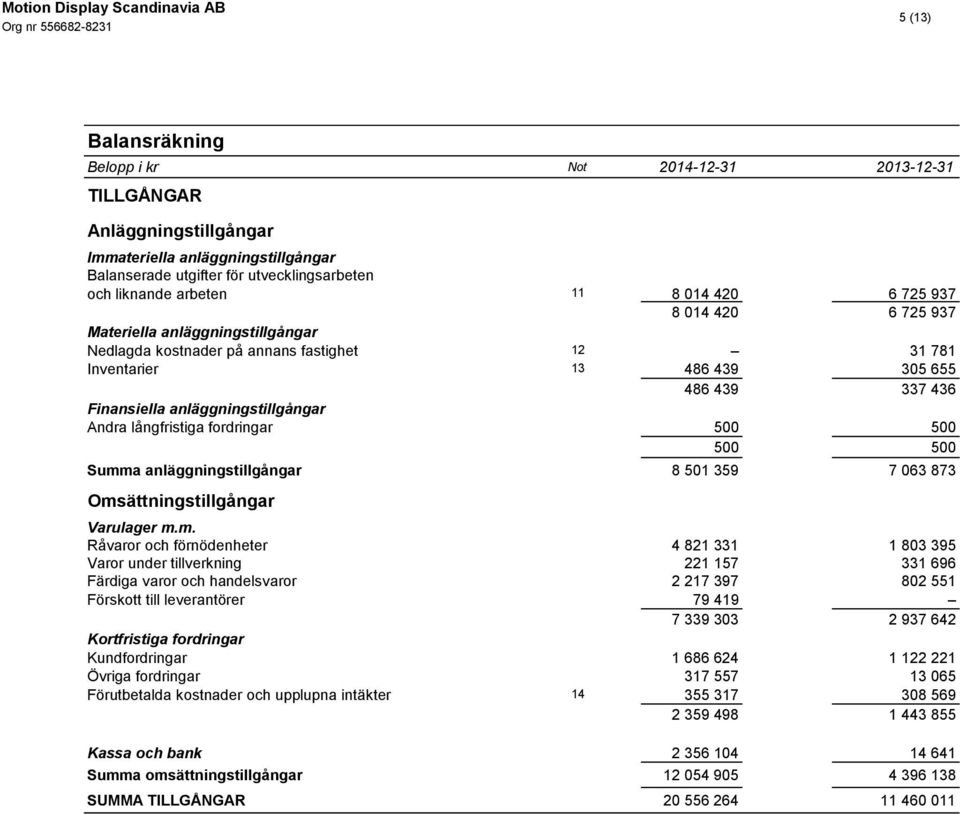 fordringar 500 500 500 500 Summ