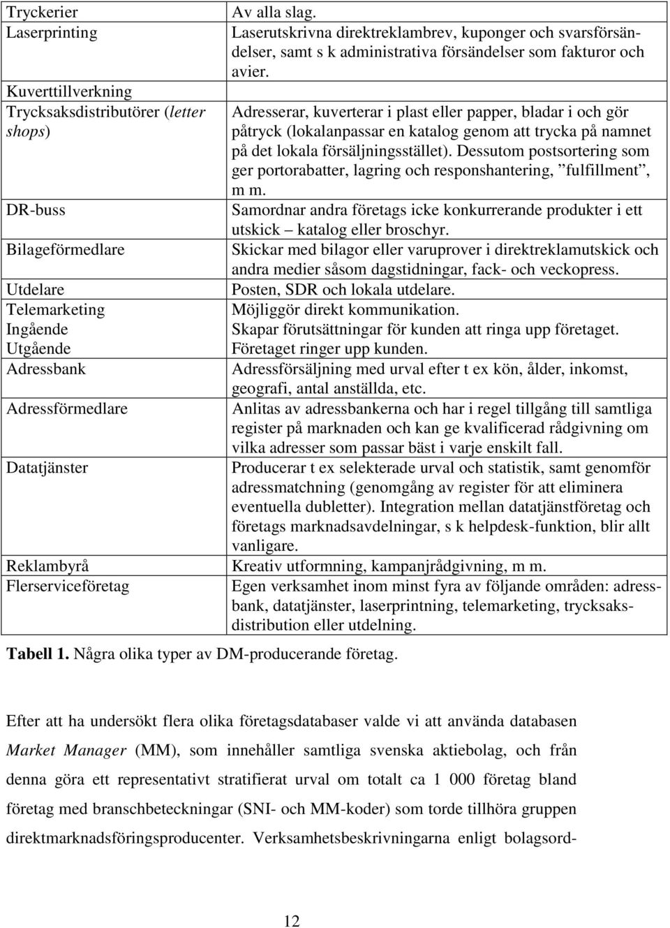 Adresserar, kuverterar i plast eller papper, bladar i och gör påtryck (lokalanpassar en katalog genom att trycka på namnet på det lokala försäljningsstället).