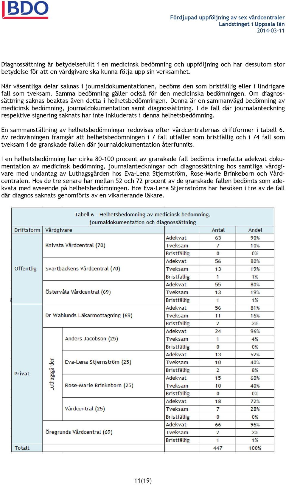 Om diagnossättning saknas beaktas även detta i helhetsbedömningen. Denna är en sammanvägd bedömning av medicinsk bedömning, journaldokumentation samt diagnossättning.