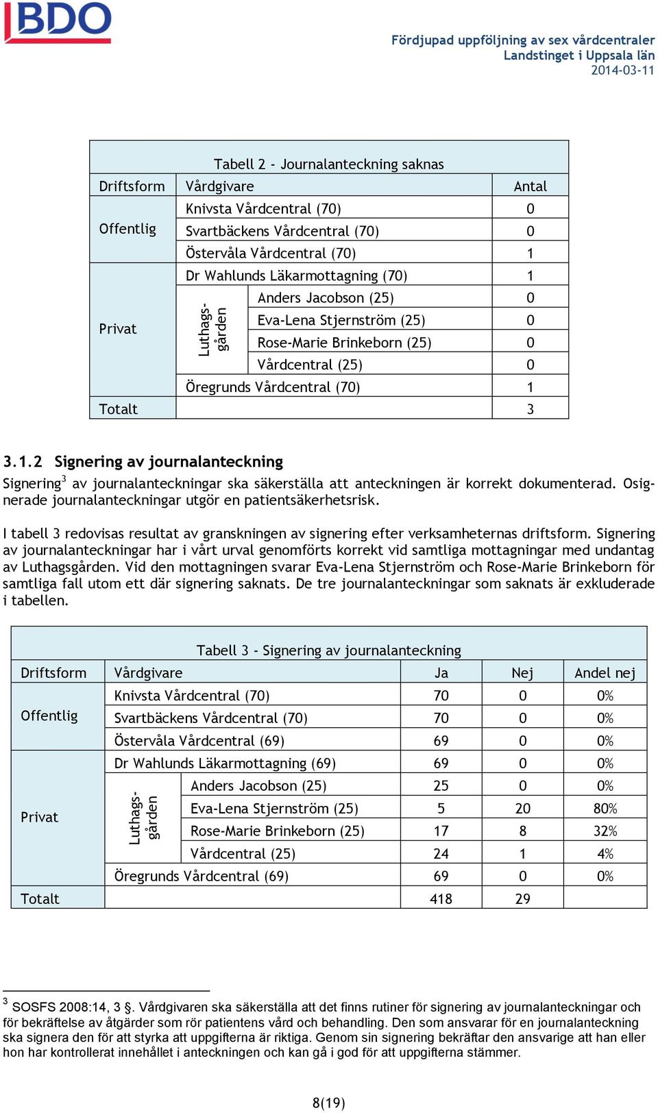 (70) 1 Totalt 3 3.1.2 Signering av journalanteckning Signering 3 av journalanteckningar ska säkerställa att anteckningen är korrekt dokumenterad.