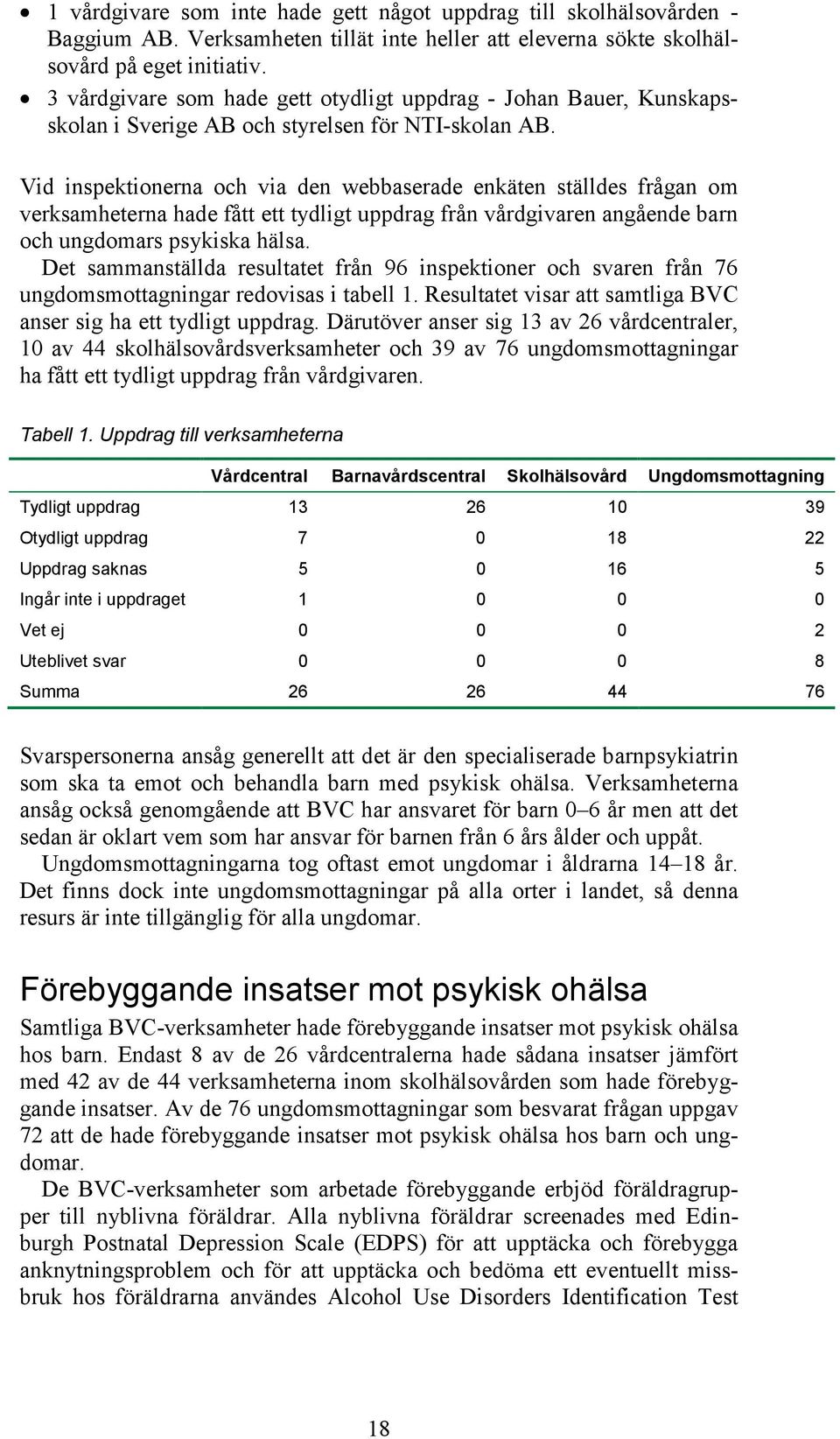 Vid inspektionerna och via den webbaserade enkäten ställdes frågan om verksamheterna hade fått ett tydligt uppdrag från vårdgivaren angående barn och ungdomars psykiska hälsa.