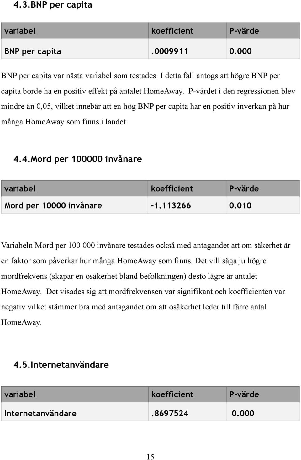 P-värdet i den regressionen blev mindre än 0,05, vilket innebär att en hög BNP per capita har en positiv inverkan på hur många HomeAway som finns i landet. 4.