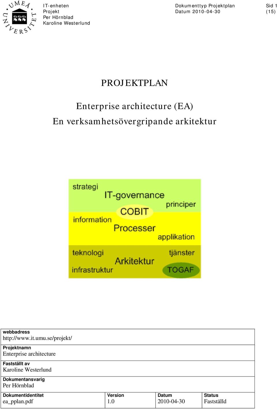 se/projekt/ namn Enterprise architecture Fastställt av