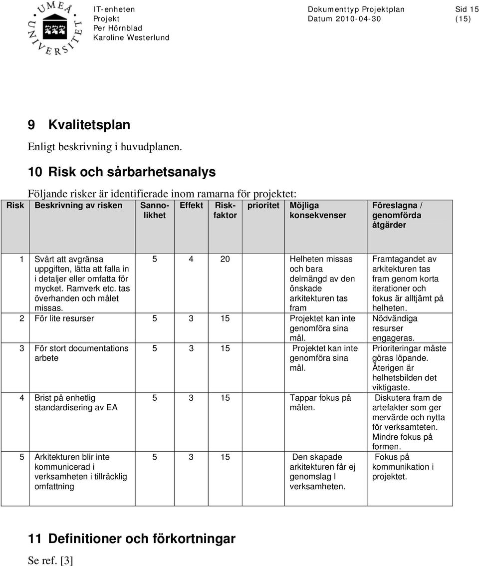 genomförda åtgärder 1 Svårt att avgränsa uppgiften, lätta att falla in i detaljer eller omfatta för mycket. Ramverk etc. tas överhanden och målet missas.