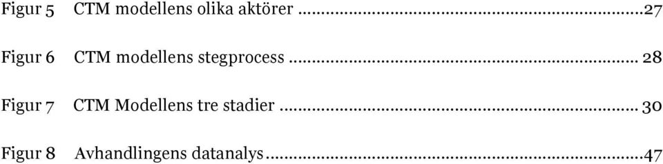 .. 27 CTM modellens stegprocess.