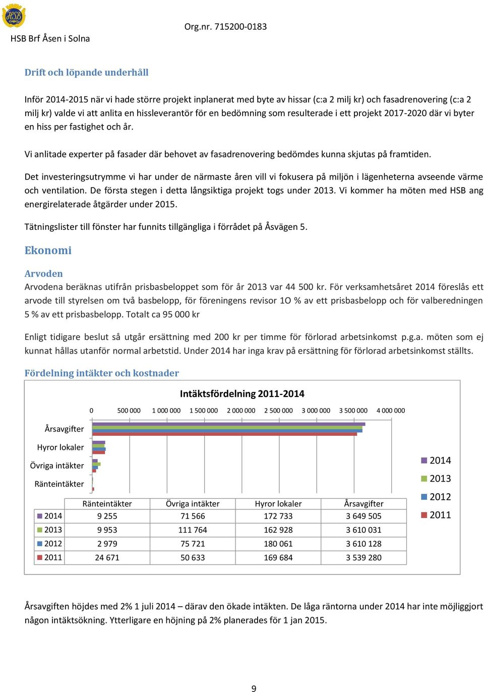 Det investeringsutrymme vi har under de närmaste åren vill vi fokusera på miljön i lägenheterna avseende värme och ventilation. De första stegen i detta långsiktiga projekt togs under 2013.