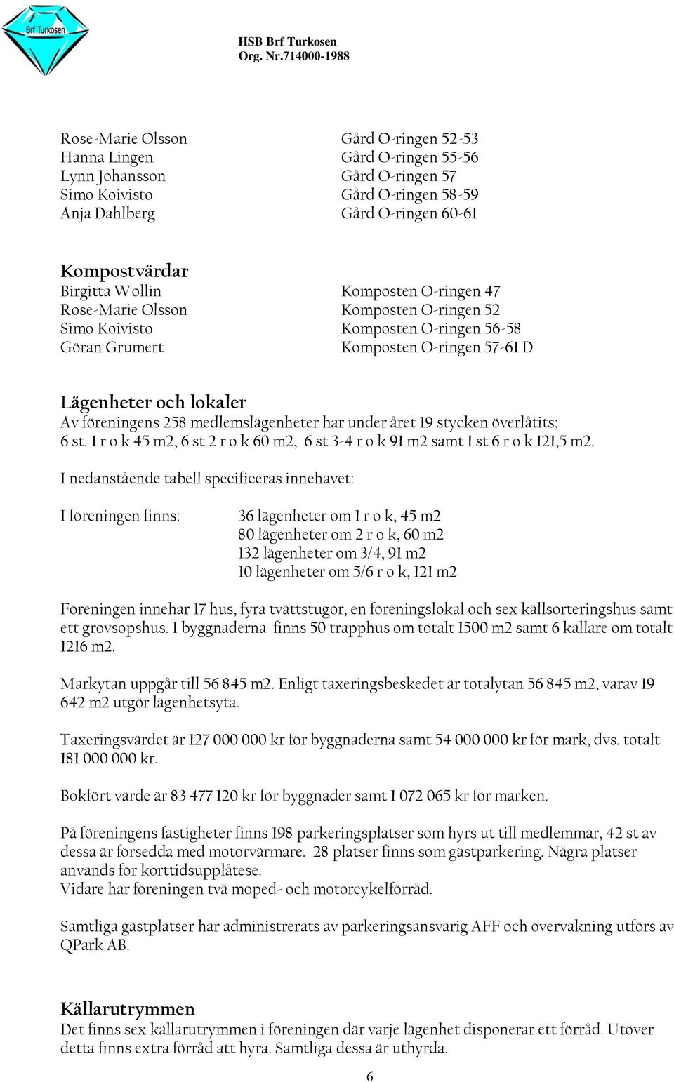 föreningens 258 medlemslägenheter har under året 19 stycken överlåtits; 6 st. 1 r o k 45 m2, 6 st 2 r o k 60 m2, 6 st 3-4 r o k 91 m2 samt 1 st 6 r o k 121,5 m2.