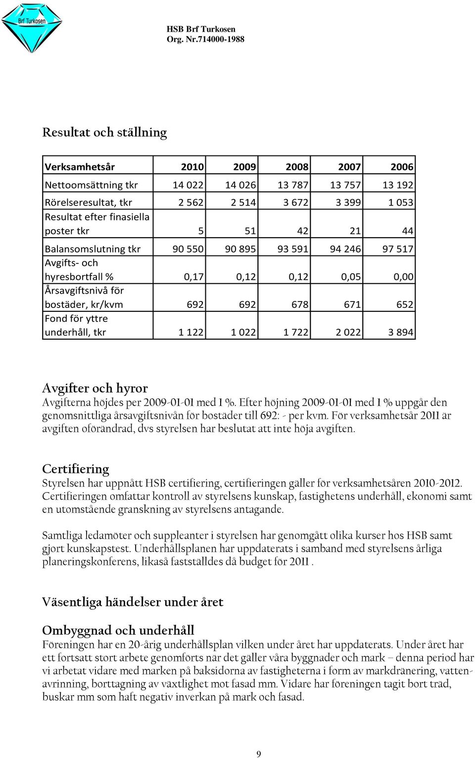 652 Fond för yttre underhåll, tkr 1 122 1 022 1 722 2 022 3 894 Avgifter och hyror Avgifterna höjdes per 2009-01-01 med 1 %.