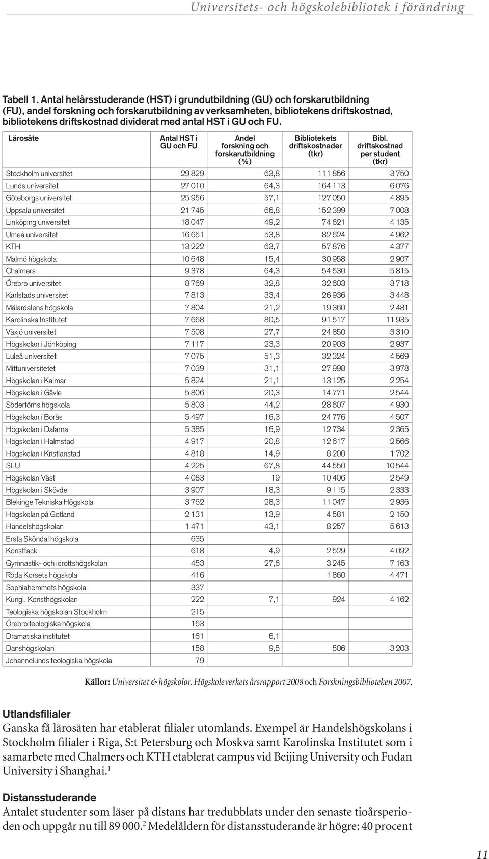 dividerat med antal HST i GU och FU. Lärosäte Antal HST i GU och FU Andel forskning och forskarutbildning (%) Bibliotekets driftskostnader (tkr) Bibl.