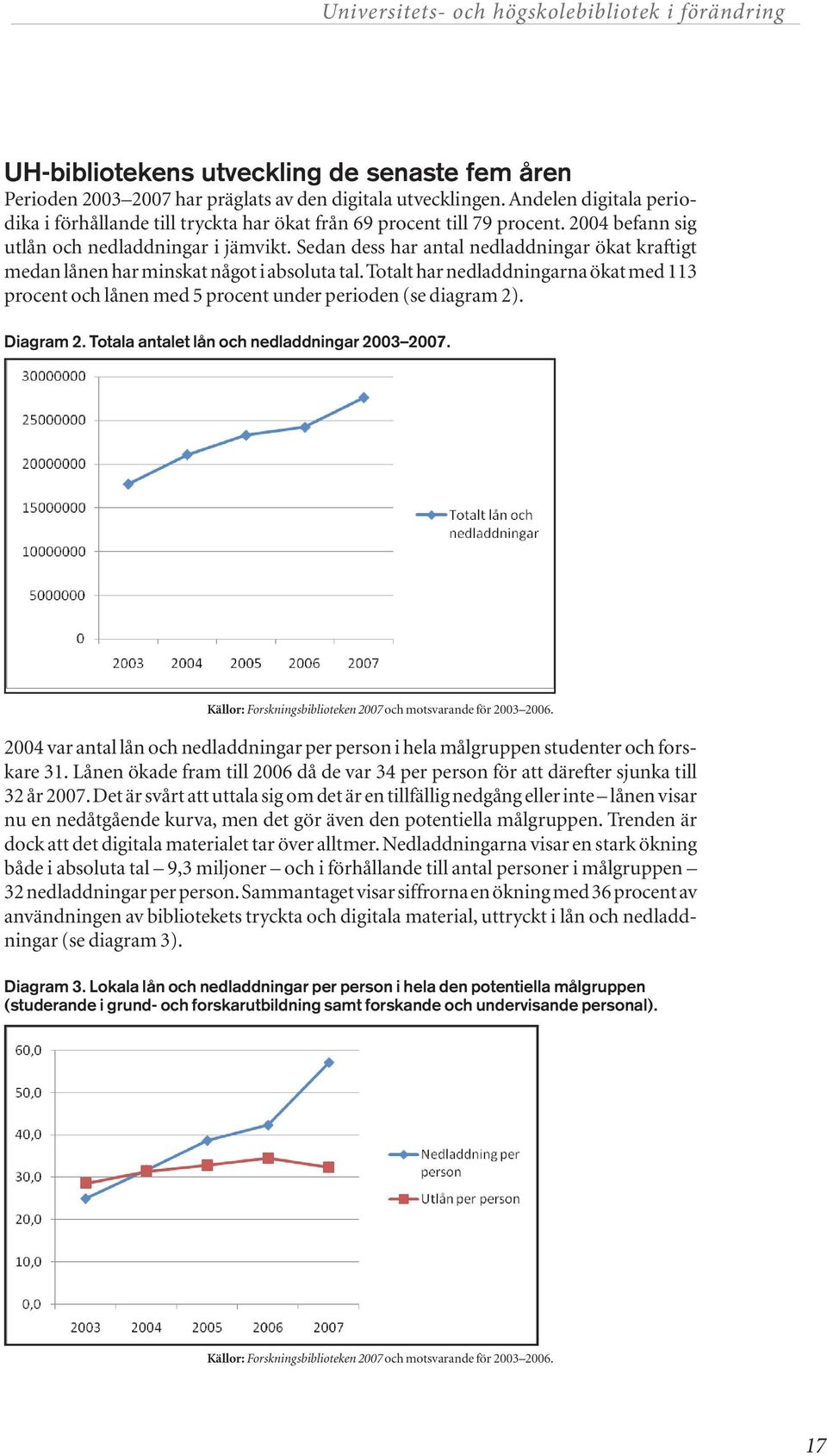 Sedan dess har antal nedladdningar ökat kraftigt medan lånen har minskat något i absoluta tal. Totalt har nedladdningarna ökat med 113 procent och lånen med 5 procent under perioden (se diagram 2).