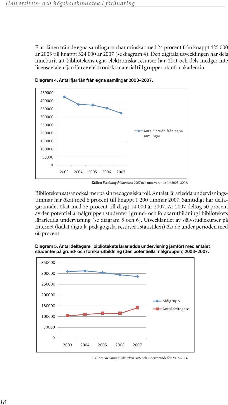Diagram 4. Antal fjärrlån från egna samlingar 2003 2007. Källor: Forskningsbiblioteken 2007 och motsvarande för 2003 2006. Biblioteken satsar också mer på sin pedagogiska roll.