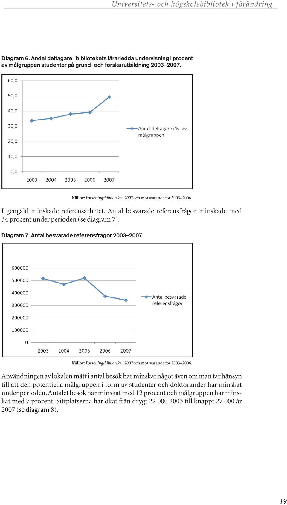 Antal besvarade referensfrågor 2003 2007. Källor: Forskningsbiblioteken 2007 och motsvarande för 2003 2006.