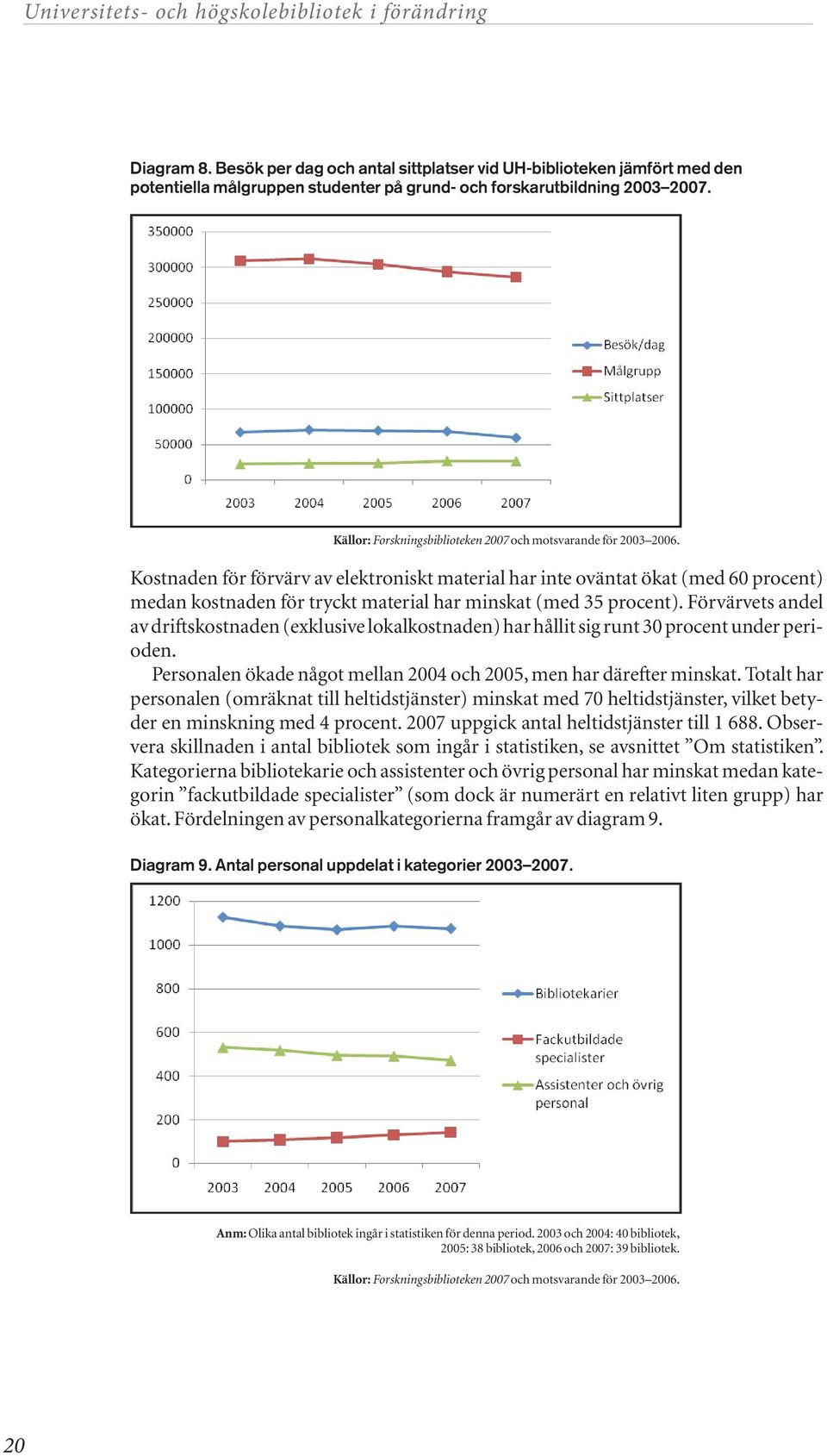 Kostnaden för förvärv av elektroniskt material har inte oväntat ökat (med 60 procent) medan kostnaden för tryckt material har minskat (med 35 procent).