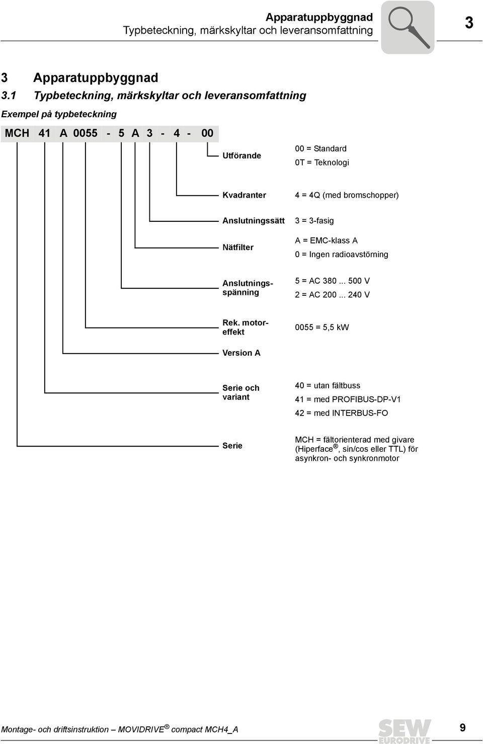 bromschopper) Anslutningssätt Nätfilter 3 = 3-fasig A = EMC-klass A 0 = Ingen radioavstörning Anslutningsspänning 5 = AC 380... 500 V 2 = AC 200... 240 V Rek.