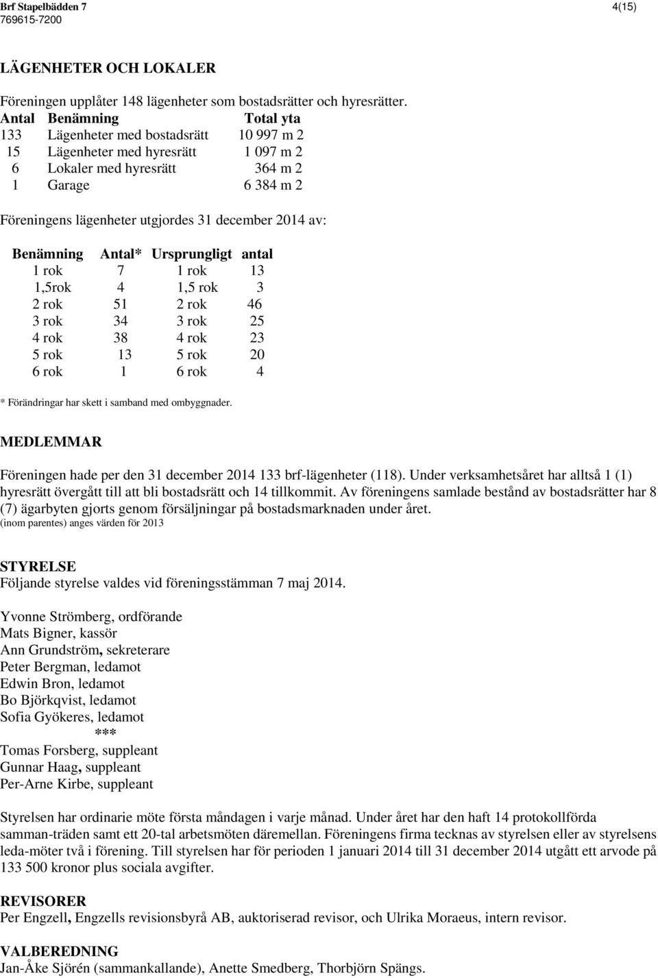 december 2014 av: Benämning Antal* Ursprungligt antal 1 rok 7 1 rok 13 1,5rok 4 1,5 rok 3 2 rok 51 2 rok 46 3 rok 34 3 rok 25 4 rok 38 4 rok 23 5 rok 13 5 rok 20 6 rok 1 6 rok 4 * Förändringar har