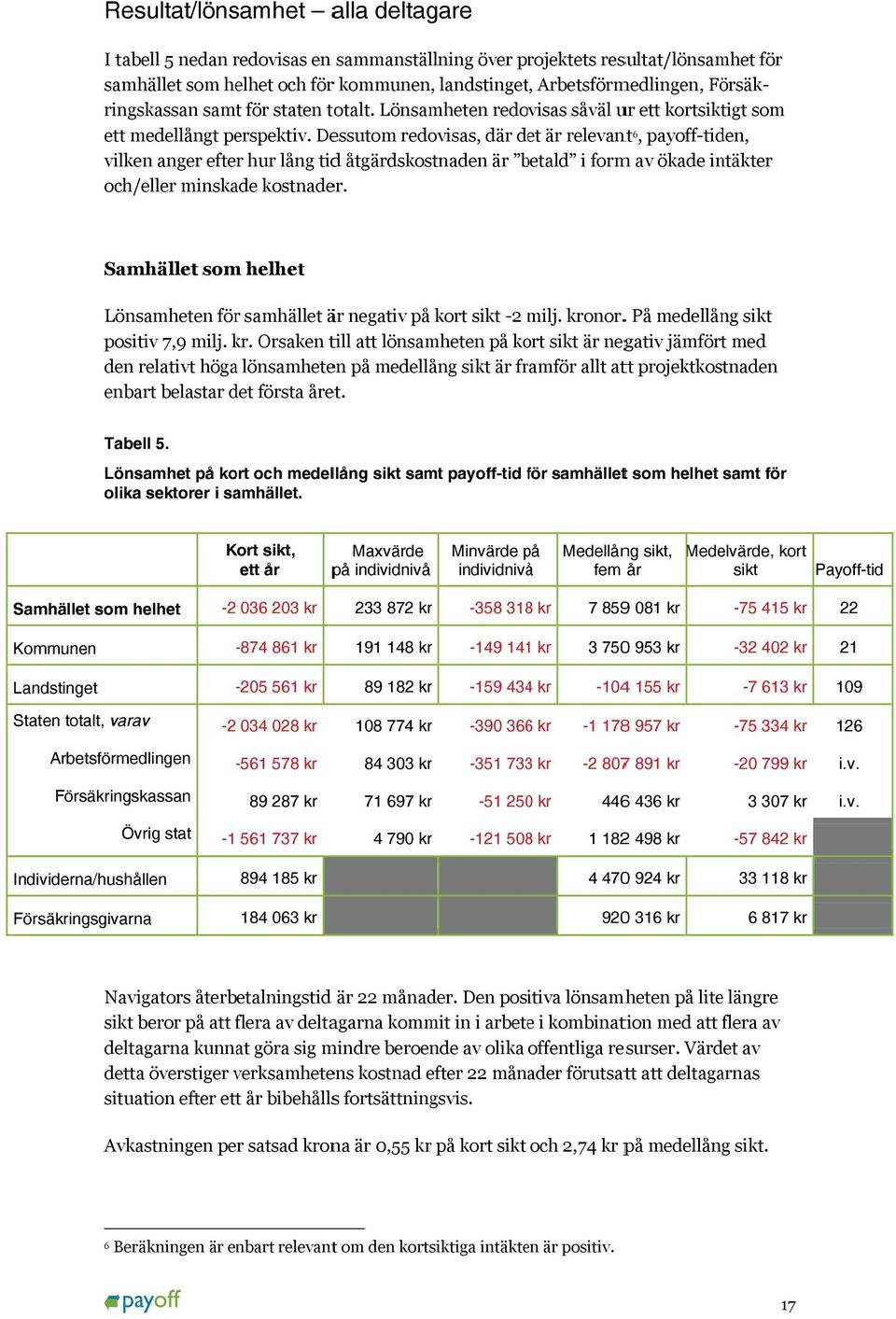 Dessutom redovisas, där det är relevant 6, payoff-tiden, vilken anger efter hur lång tidd åtgärdskostnaden är betald i formm av ökade intäkter och/ /eller minskade kostnader.