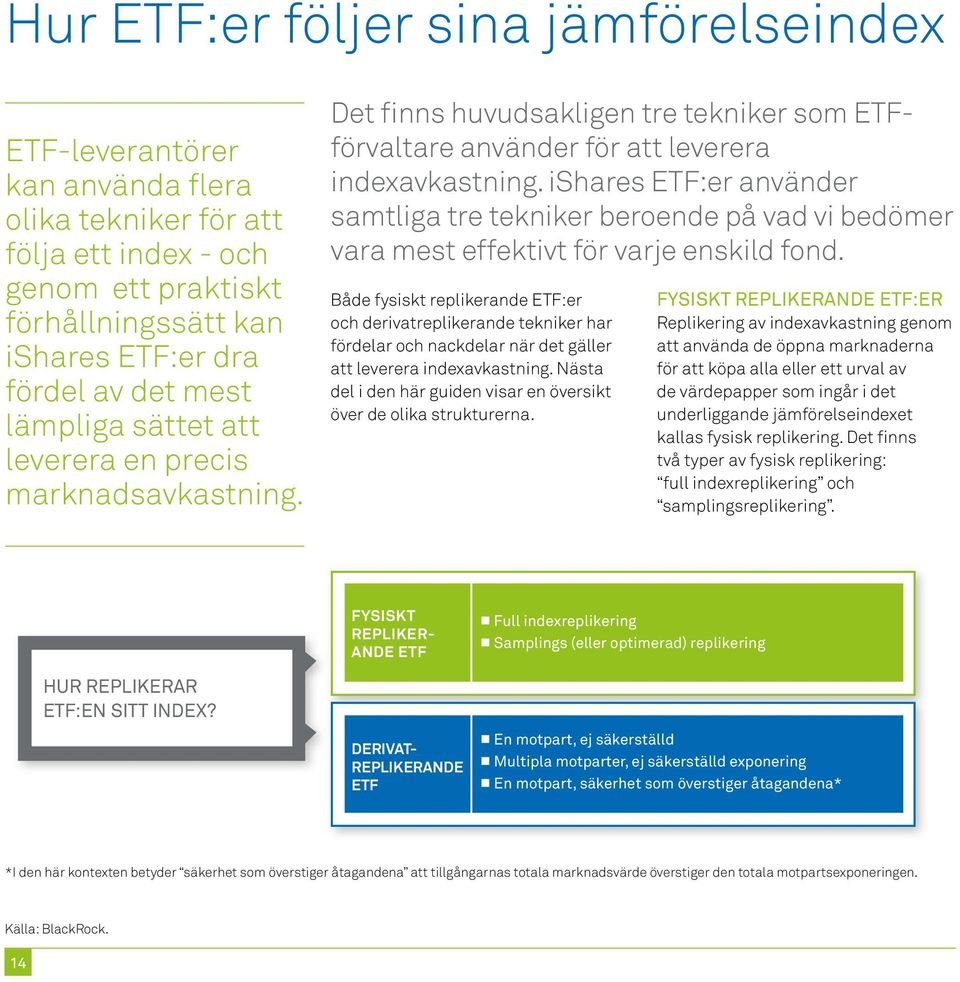 ishares ETF:er använder samtliga tre tekniker beroende på vad vi bedömer vara mest effektivt för varje enskild fond.