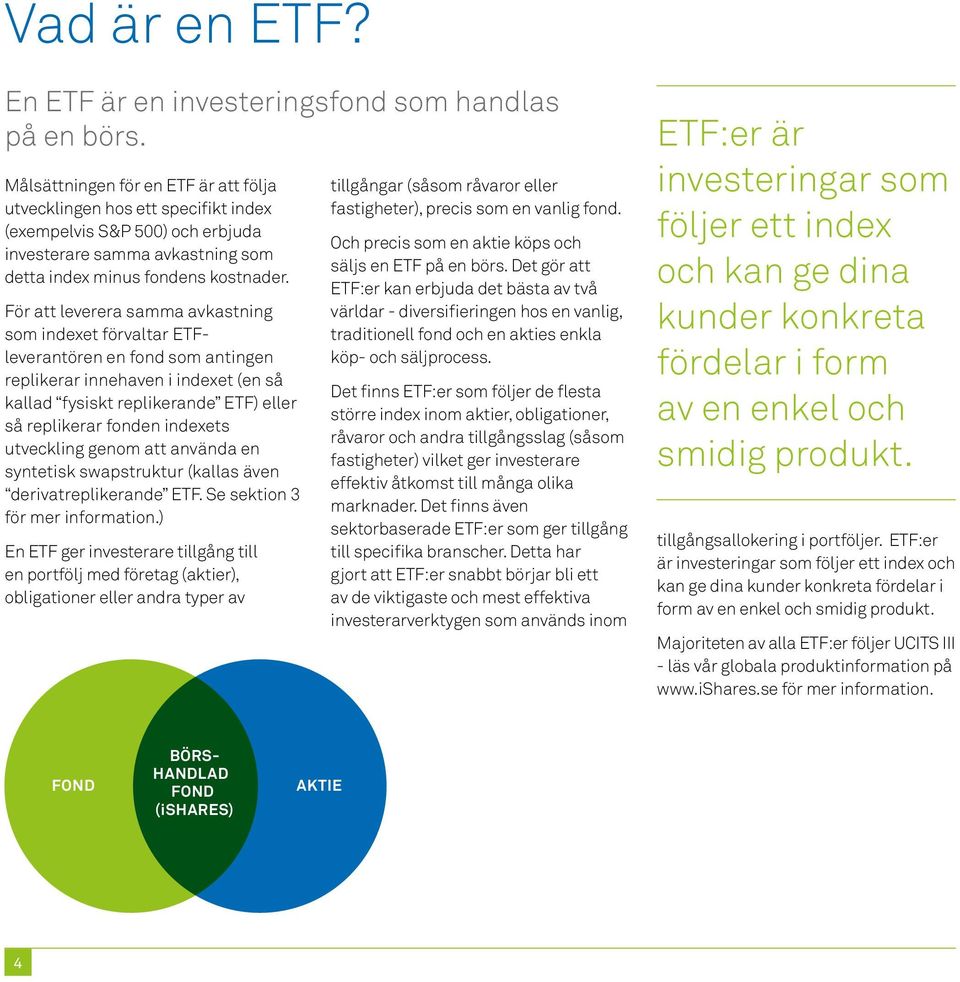 För att leverera samma avkastning som indexet förvaltar ETFleverantören en fond som antingen replikerar innehaven i indexet (en så kallad fysiskt replikerande ETF) eller så replikerar fonden indexets