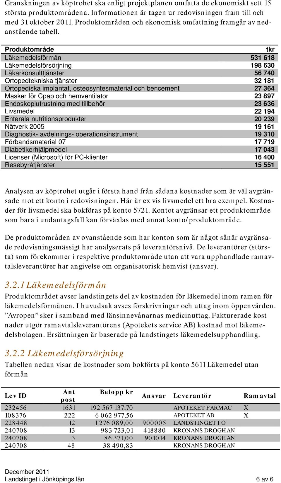 Produktområde tkr Läkemedelsförmån 531 618 Läkemedelsförsörjning 198 630 Läkarkonsulttjänster 56 740 Ortopedtekniska tjänster 32 181 Ortopediska implantat, osteosyntesmaterial och bencement 27 364