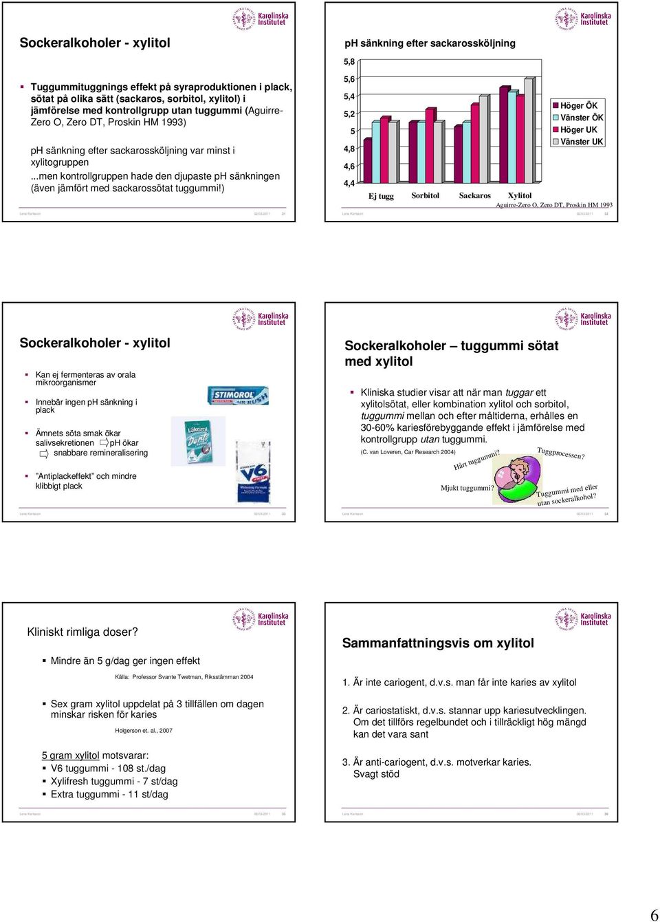 ..men kontrollgruppen hade den djupaste ph sänkningen (även jämfört med sackarossötat tuggummi!