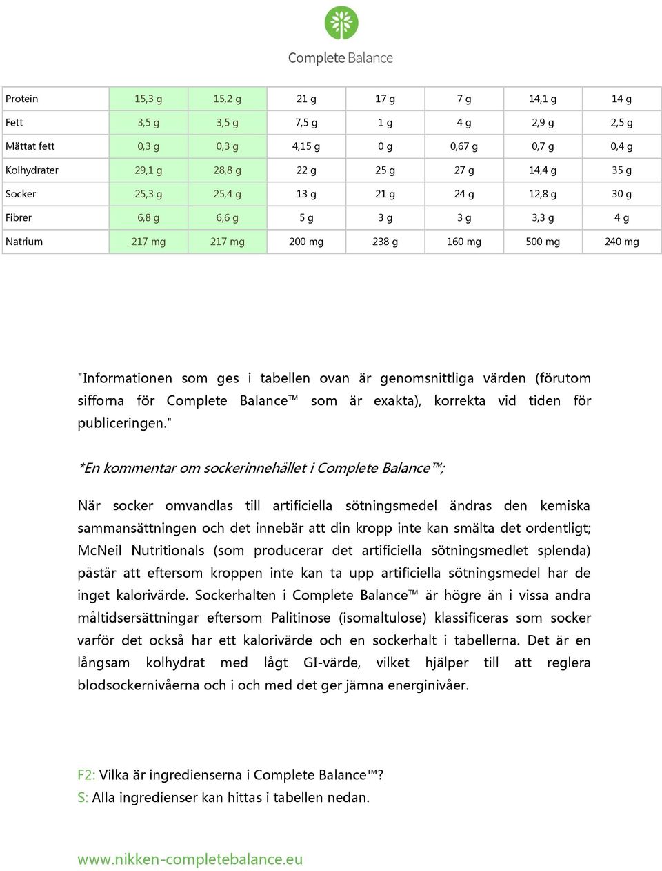 genomsnittliga värden (förutom sifforna för Complete Balance som är exakta), korrekta vid tiden för publiceringen.