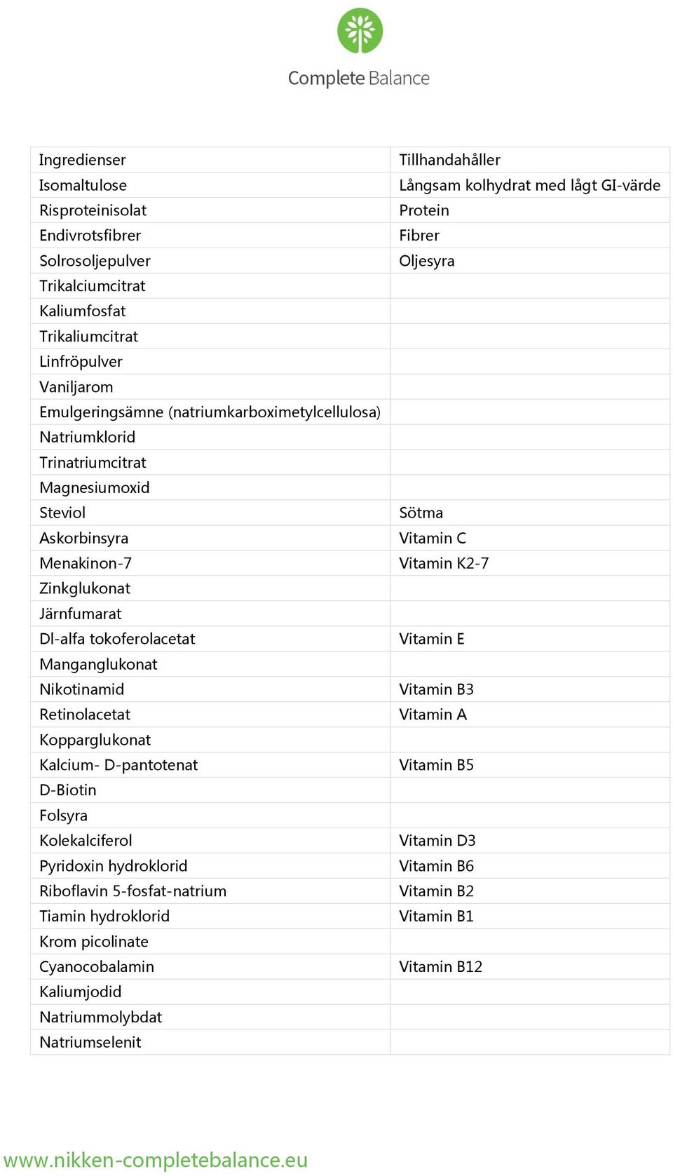 Zinkglukonat Järnfumarat Dl-alfa tokoferolacetat Vitamin E Manganglukonat Nikotinamid Vitamin B3 Retinolacetat Vitamin A Kopparglukonat Kalcium- D-pantotenat Vitamin B5 D-Biotin Folsyra