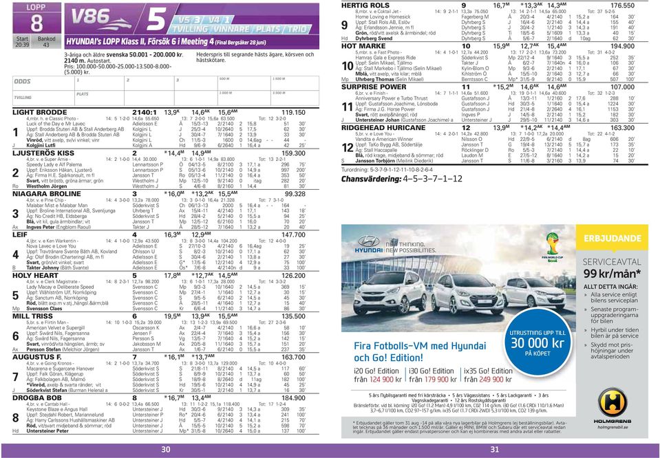 00 Tot: --0 Luck of the Day e Mr Lavec Adielsson E Å / - / 0, c c 0 Uppf: Brodda Stuteri AB & Stall Anderberg AB Kolgjini L J / - 0/ 0, c c 0 Äg: Stall Anderberg AB & Brodda Stuteri AB Kolgjini L J