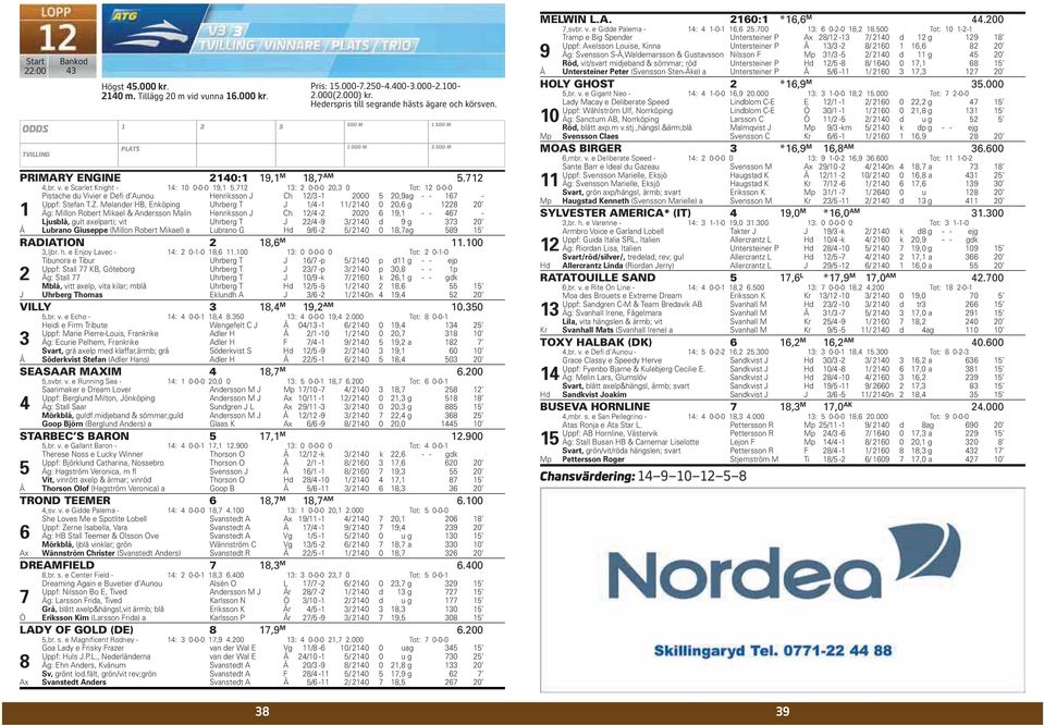 Melander HB, Enköping Uhrberg T J / - / 0 0 0, g x c 0 Äg: Millon Robert Mikael & Andersson Malin Henriksson J Ch / - 00, - - - Ljusblå, gult axelparti; vit Uhrberg T J / - / 0 d g c c 0 Å Robert