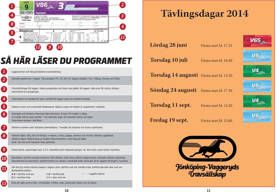 .0 0 Förutsättningar för loppet, vilken proposition och klass som gäller för loppet, vilka som får starta, distans, startmetod och prispengar.