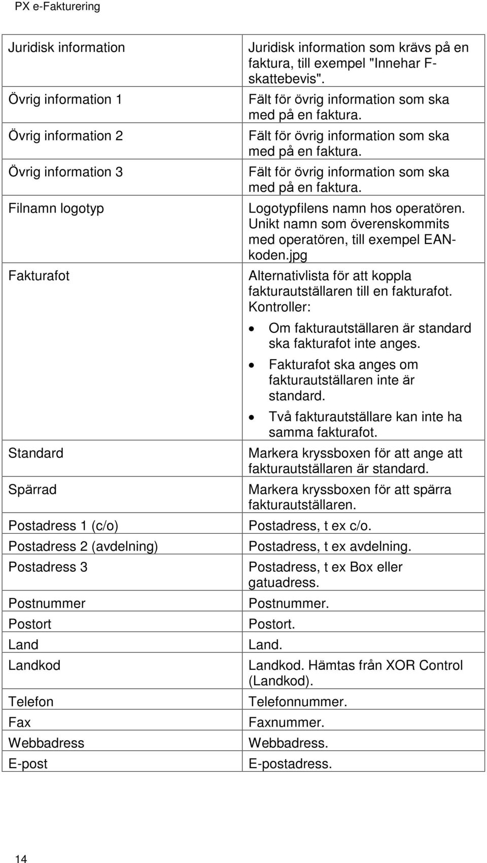 Fält för övrig information som ska med på en faktura. Fält för övrig information som ska med på en faktura. Logotypfilens namn hos operatören.