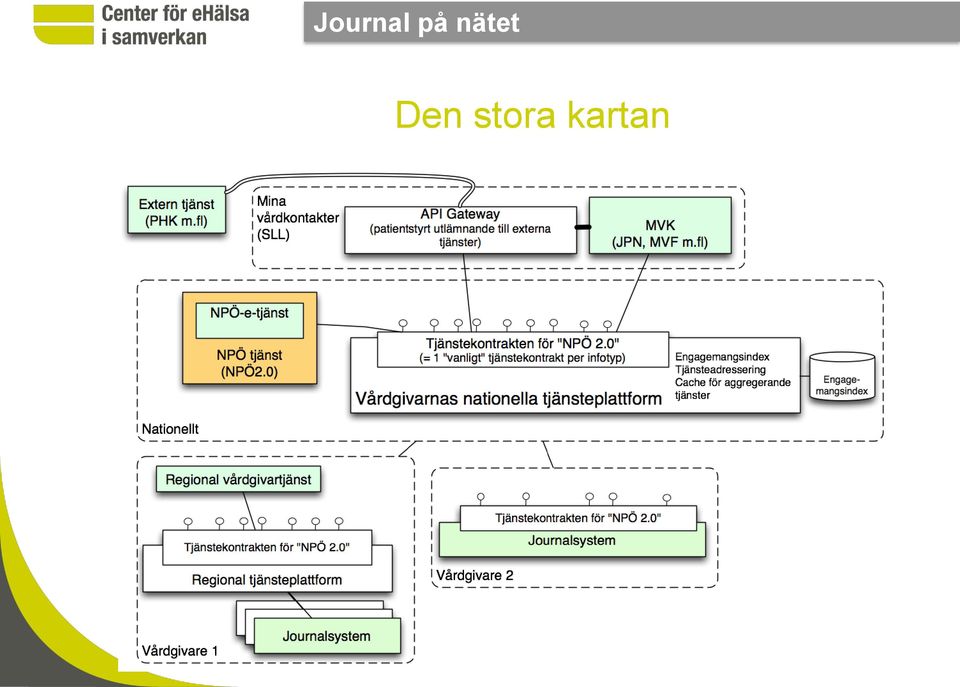 Den stora