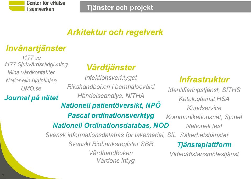 patientöversikt, NPÖ Pascal ordinationsverktyg Nationell Ordinationsdatabas, NOD Svensk informationsdatabas för läkemedel, SIL Svenskt Biobanksregister