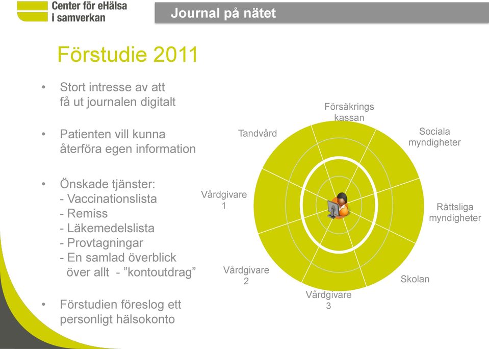 Vaccinationslista - Remiss - Läkemedelslista - Provtagningar - En samlad överblick över allt -