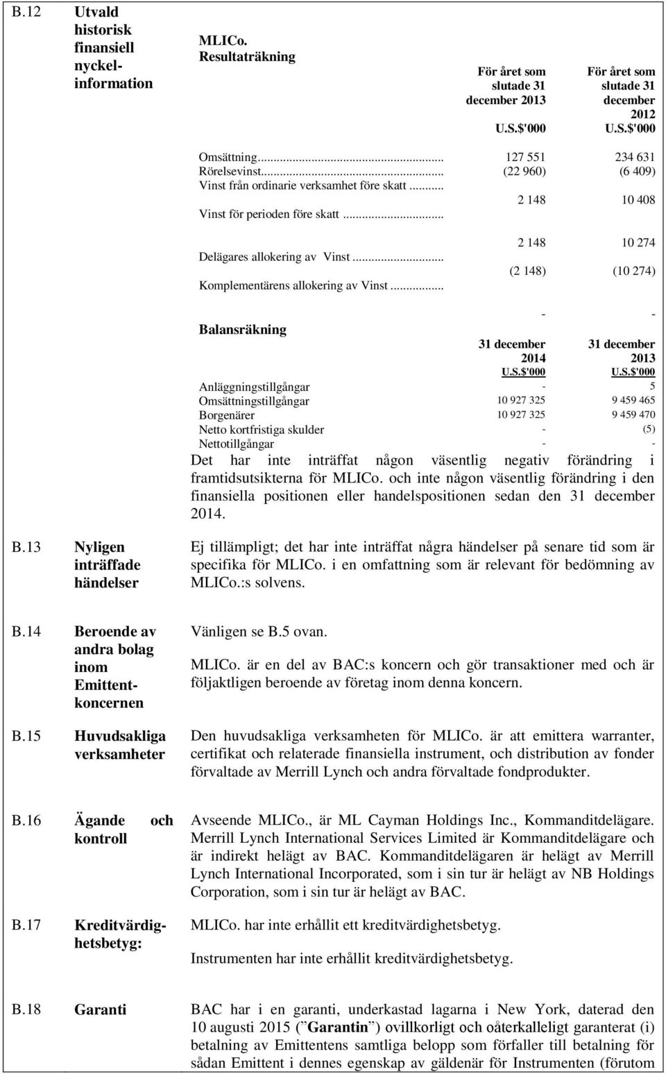 .. (2 148) (10 274) Komplementärens allokering av Vinst... - - Balansräkning 31 december 2014 31 december 2013 U.S.