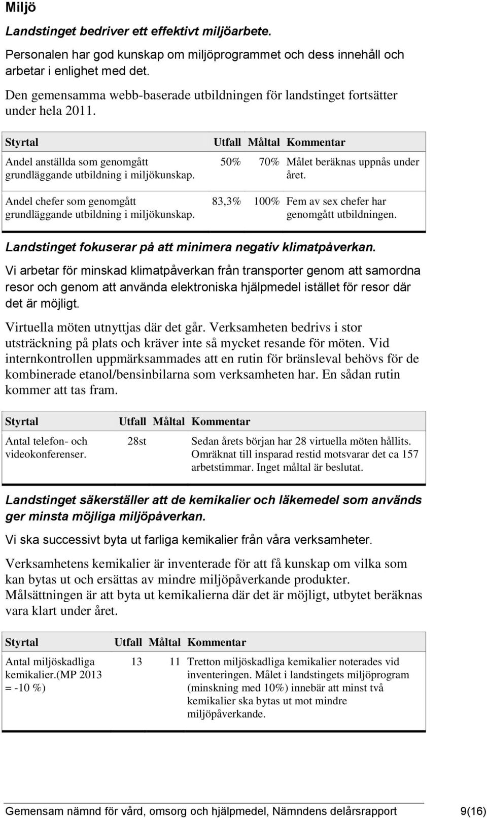 Andel chefer som genomgått grundläggande utbildning i miljökunskap. Utfall Måltal Kommentar 50% 70% Målet beräknas uppnås under året. 83,3% 100% Fem av sex chefer har genomgått utbildningen.