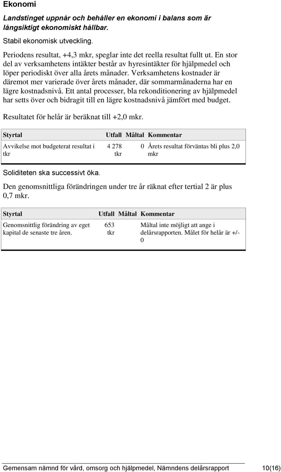 Verksamhetens kostnader är däremot mer varierade över årets månader, där sommarmånaderna har en lägre kostnadsnivå.