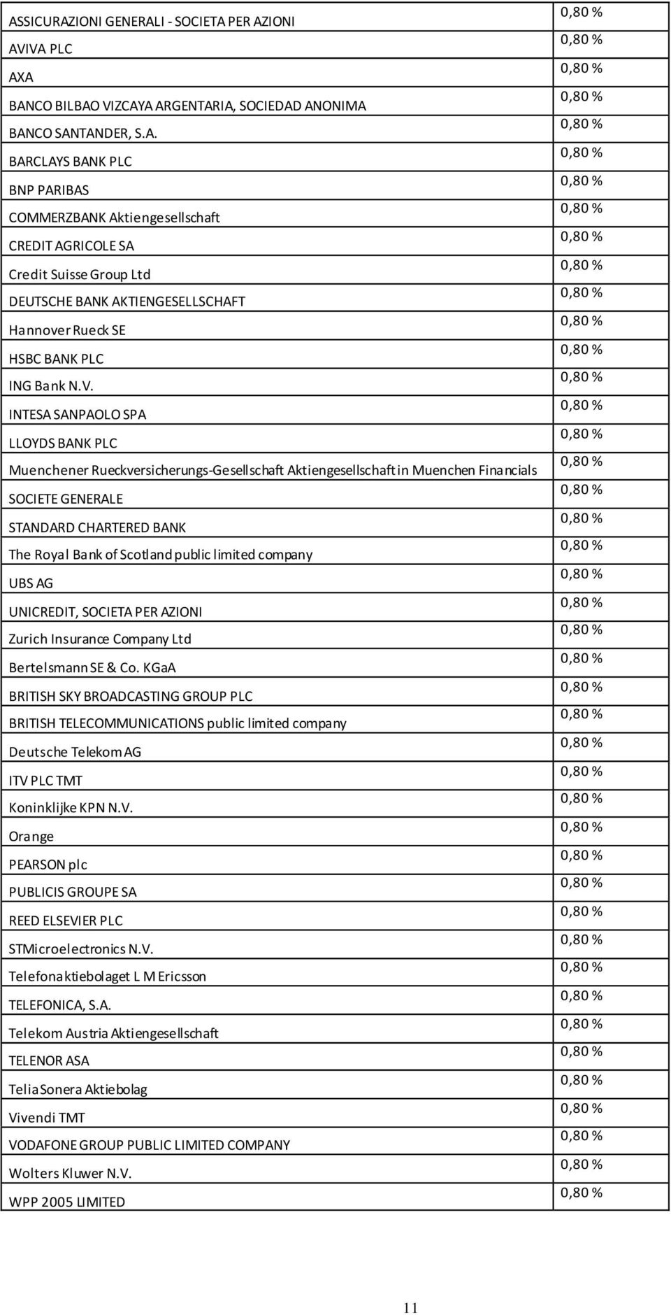 limited company UBS AG UNICREDIT, SOCIETA PER AZIONI Zurich Insurance Company Ltd Bertelsmann SE & Co.