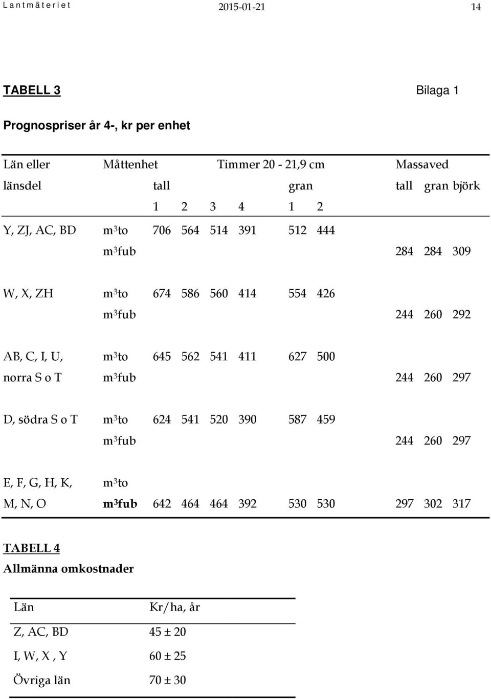 C, I, U, m 3 to 645 562 541 411 627 500 norra S o T m 3 fub 244 260 297 D, södra S o T m 3 to 624 541 520 390 587 459 m 3 fub 244 260 297 E, F, G, H, K,