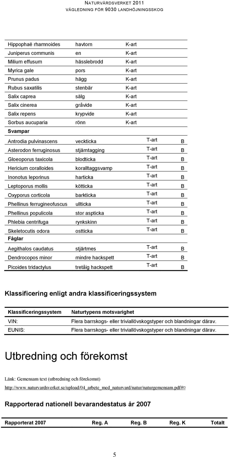 blodticka T-art B Hericium coralloides koralltaggsvamp T-art B Inonotus leporinus harticka T-art B Leptoporus mollis kötticka T-art B Oxyporus corticola barkticka T-art B Phellinus ferrugineofuscus