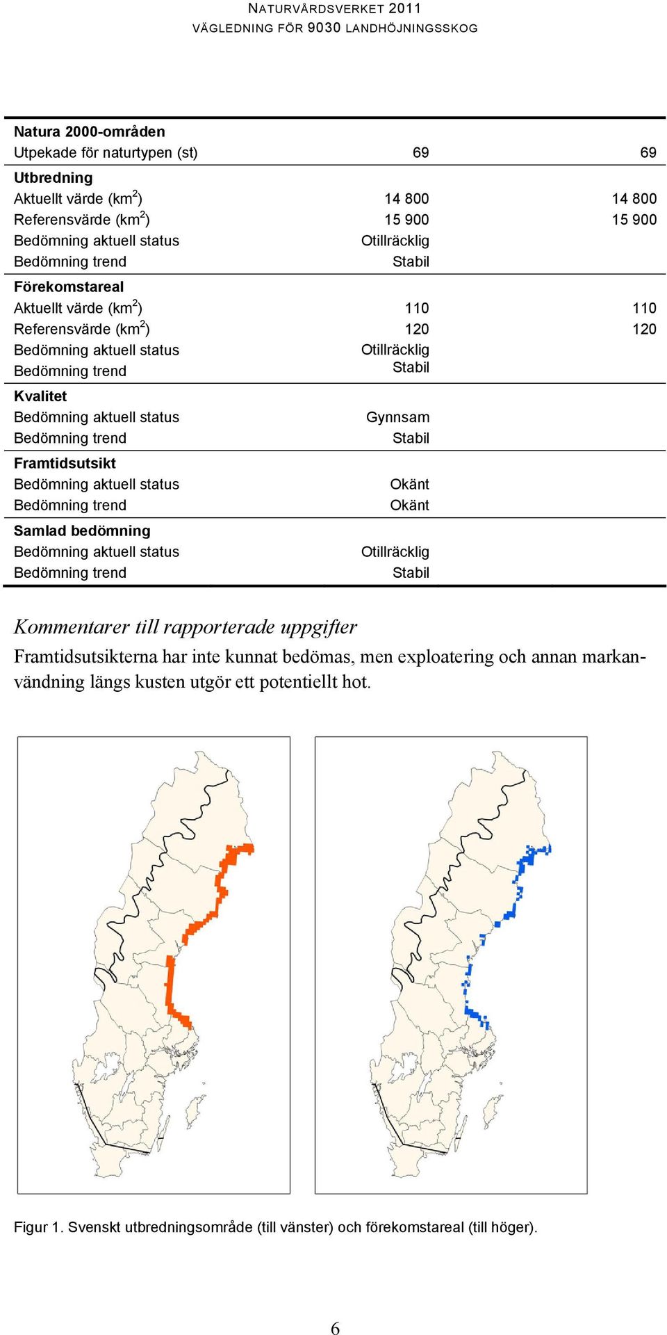 aktuell status Bedömning trend 14 800 15 900 Otillräcklig Stabil 110 120 Otillräcklig Stabil Gynnsam Stabil Okänt Okänt Otillräcklig Stabil 14 800 15 900 110 120 Kommentarer till rapporterade