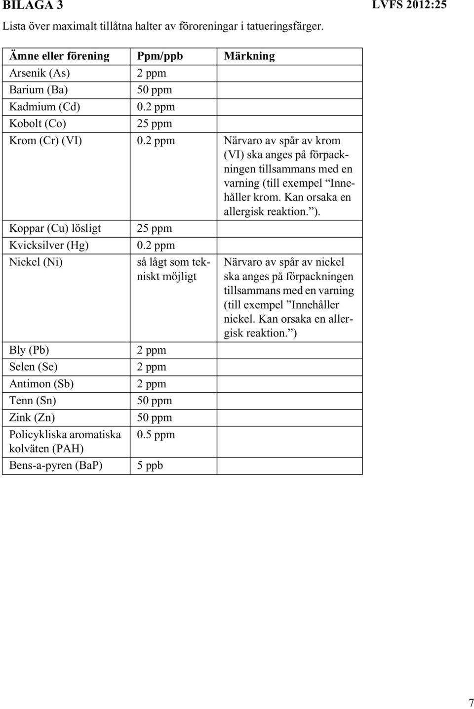 ). Koppar (Cu) lösligt 25 ppm Kvicksilver (Hg) 0.