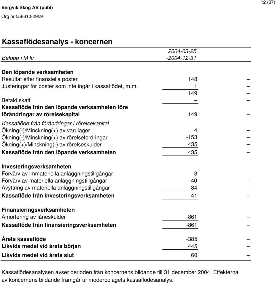 inte ingår i kassaflödet, m.