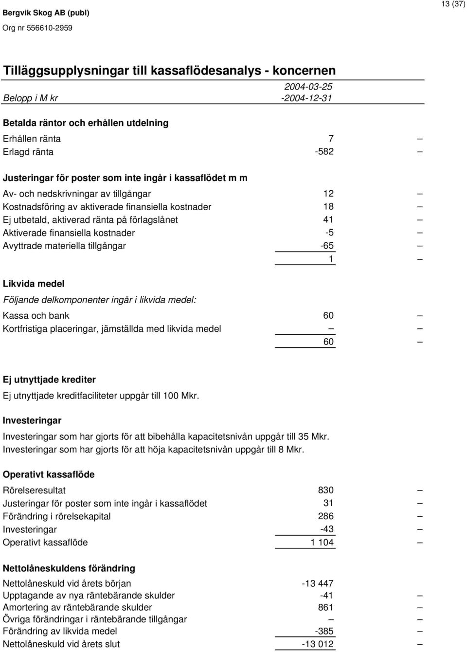 kostnader -5 Avyttrade materiella tillgångar -65 1 Likvida medel Följande delkomponenter ingår i likvida medel: Kassa och bank 60 Kortfristiga placeringar, jämställda med likvida medel 60 Ej