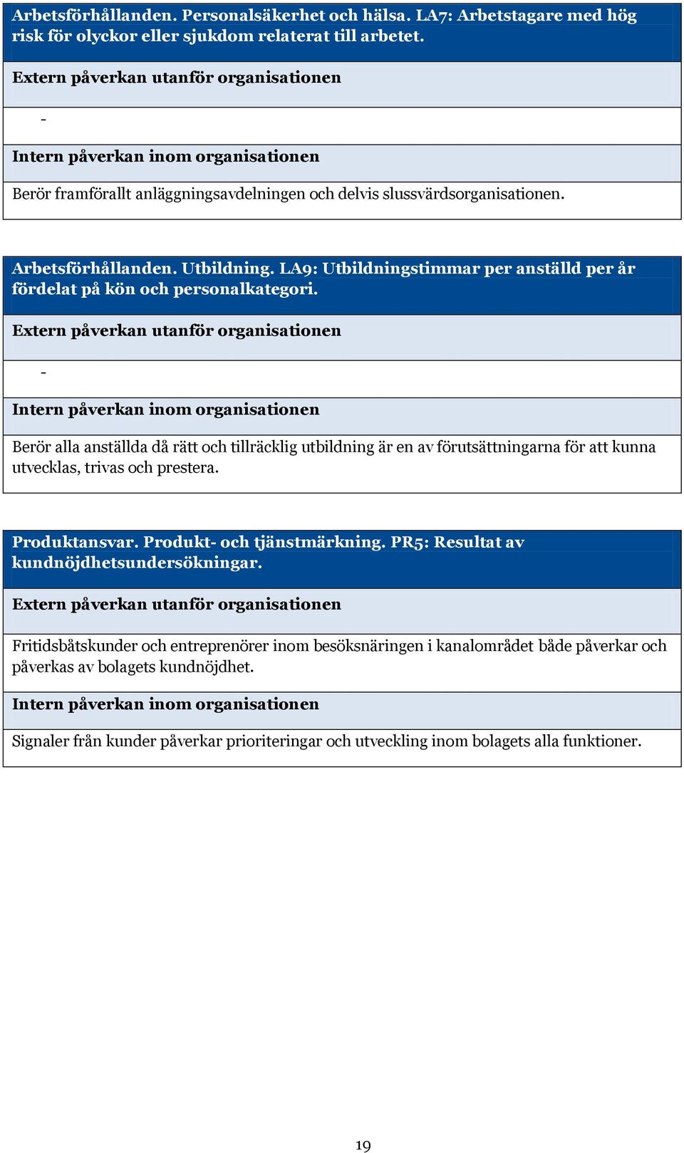 LA9: Utbildningstimmar per anställd per år fördelat på kön och personalkategori.