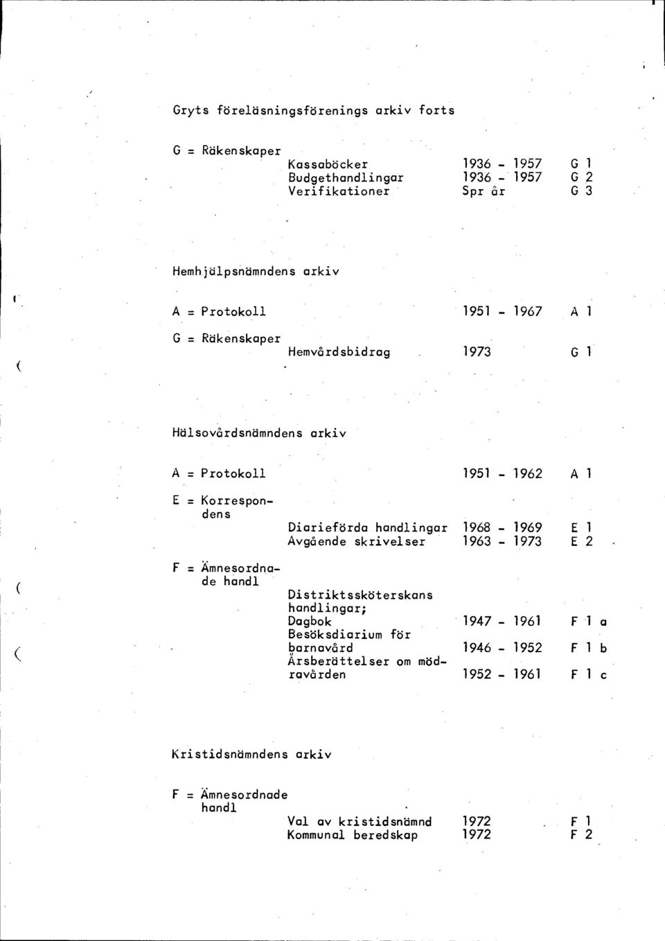 Diarieförda ingar 1968-1969 E 1 Avgående skrivelser 1963-1973 E 2 Distriktssköterskans ingar; Dagbok 1947-1961 F 1 a Besöksdiarium för
